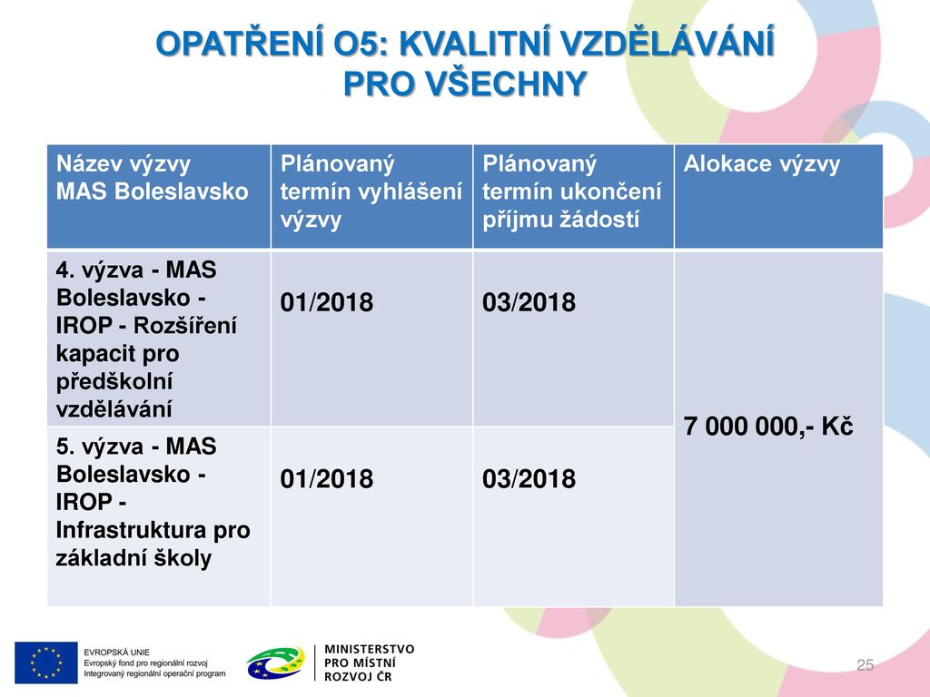 Integrovaný regionální operační program IROP ppt stáhnout